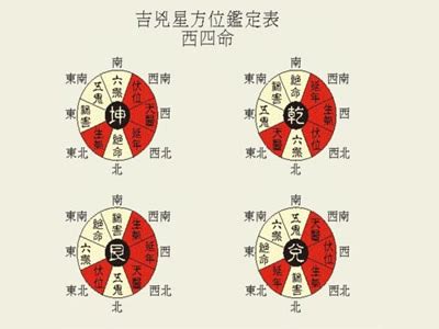 西四命床位|西四命的人住在什么地方合适？